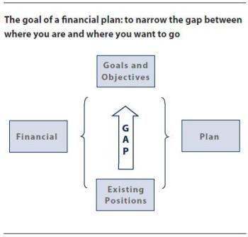 How you can benefit from a financial plan IMAGE